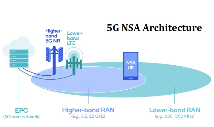 5G NSA